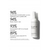 Olaplex Hacim Kazandıran Fön Spreyi 150ML